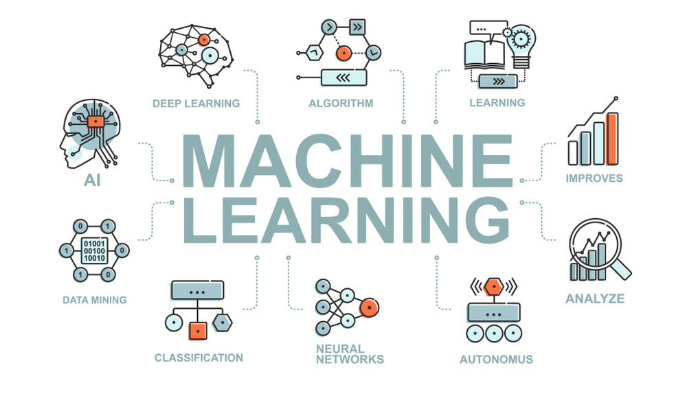 Machine Learning Interview Questions